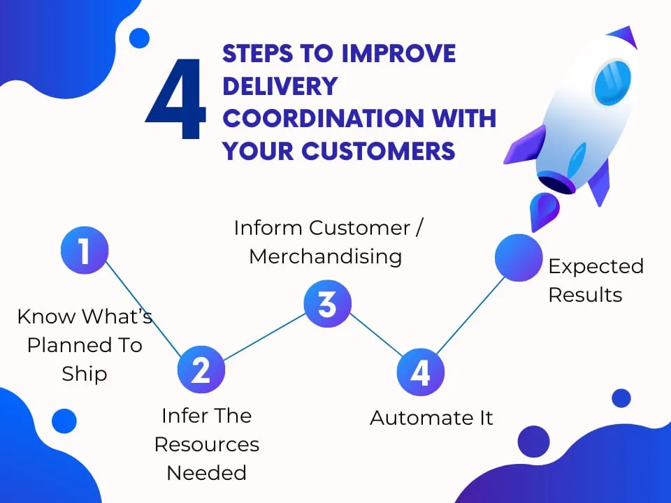 4 Steps To Improve Delivery Coordination With Your Customers