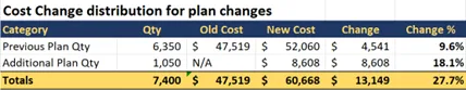 Costchangedistribution