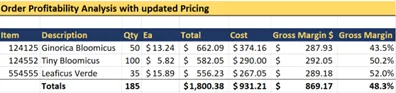 Updated pricing order profitability analysis