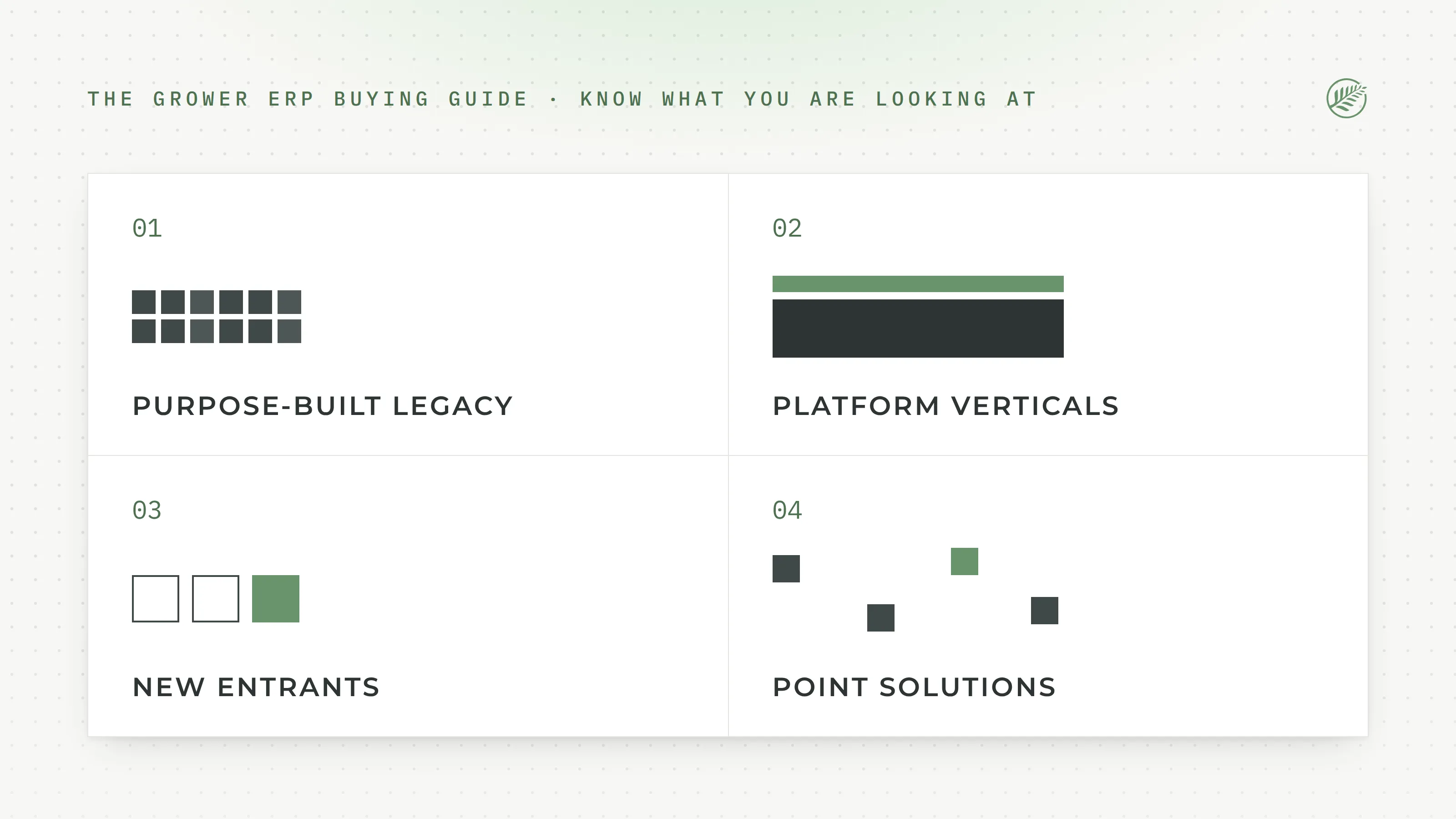 The Four Ways Grower Software Gets Built